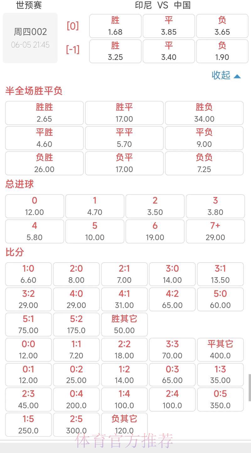 世界杯赛事赔率深度解析与热门走势前瞻