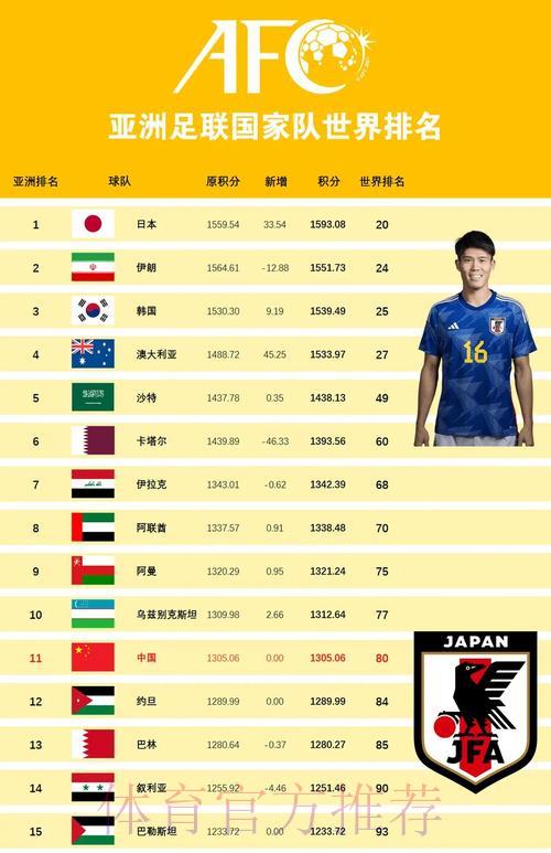 世界杯史上各国球队的巅峰时刻与传奇战绩