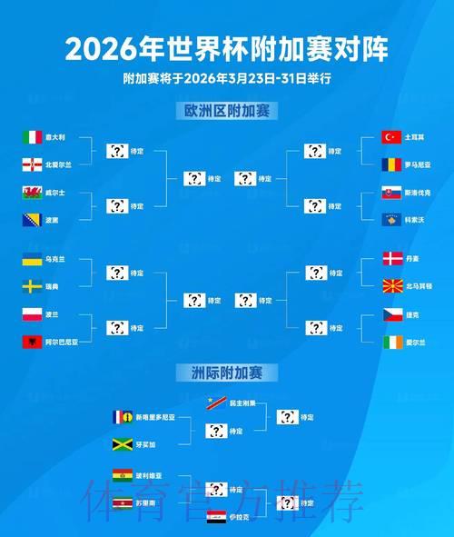 2026年世界杯热门预测尽在掌中 2026年世界杯热门预测尽在掌中