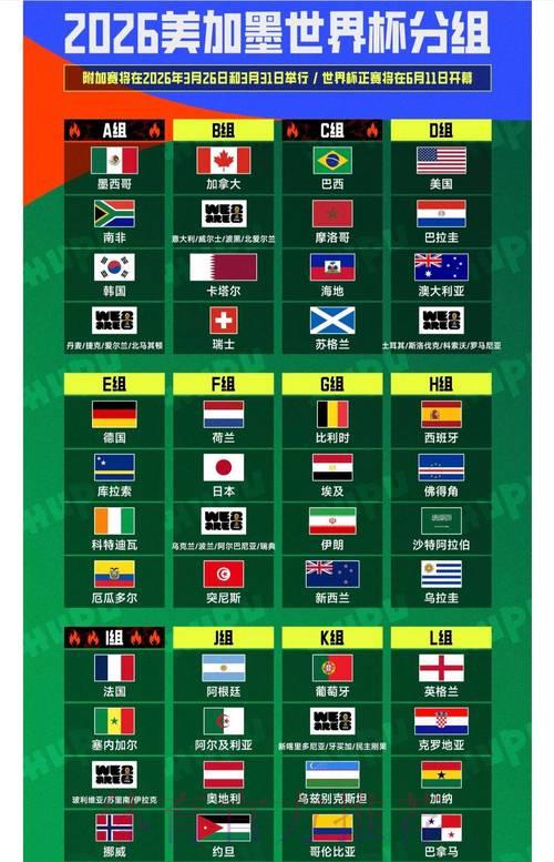 2026世界杯竞猜:大数据预测究竟有多准确? 2026世界杯竞猜:大数据预测究竟有多准确?