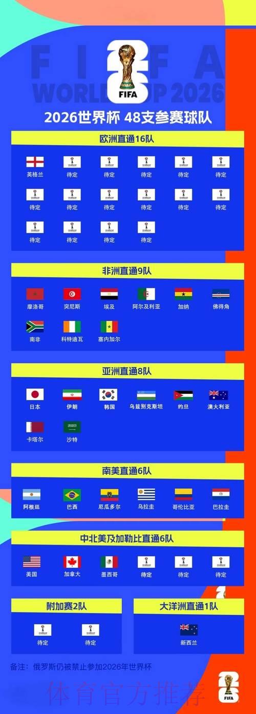 「一网打尽：2026世界杯全程直播收看完全攻略」
