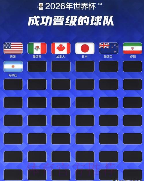 哪些足球赛事适合在世界杯下注平台上进行投注？