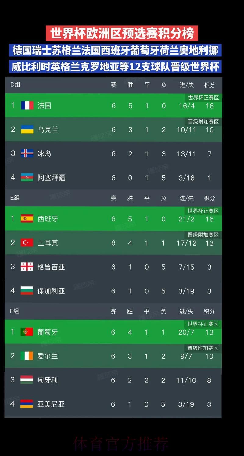 世界杯预选赛积分榜排名