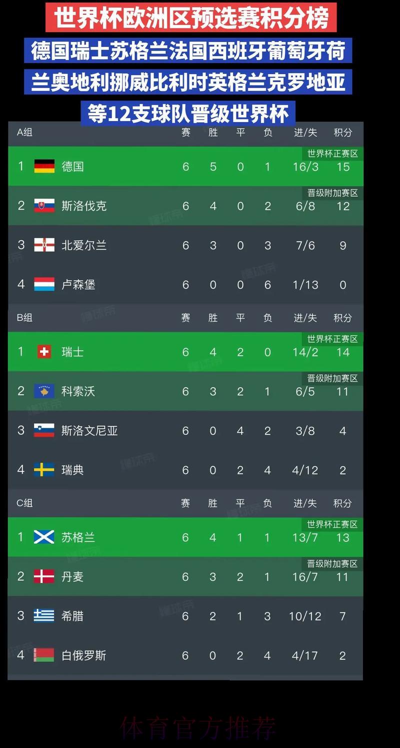 世界杯预选赛积分榜排名
