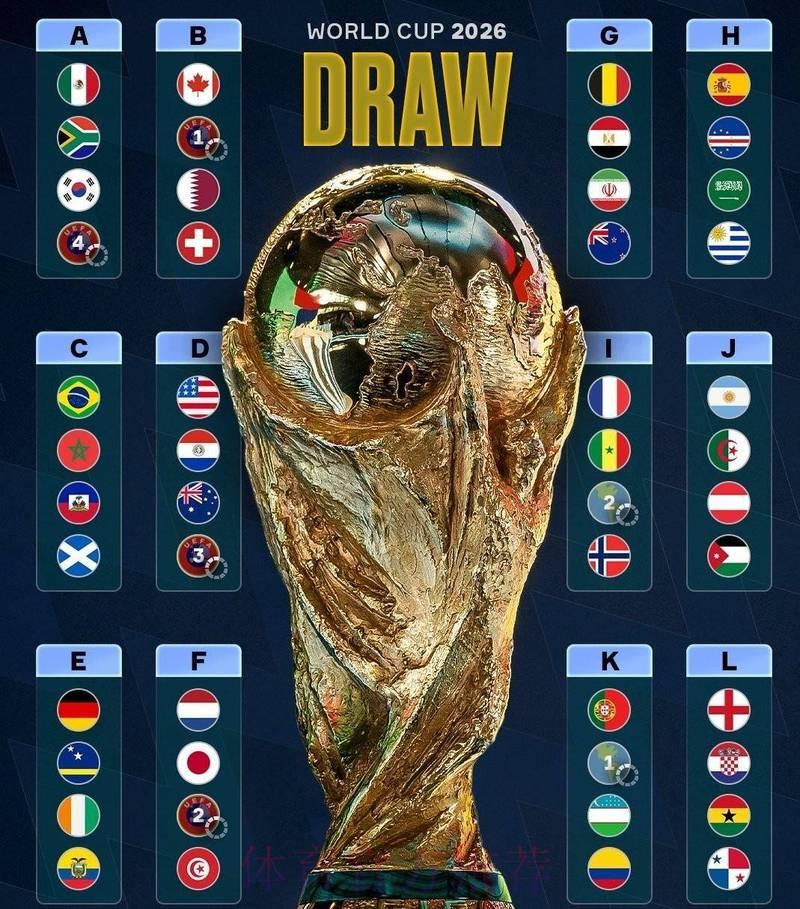 2026世界杯展望：哪些新兴强队将横空出世？