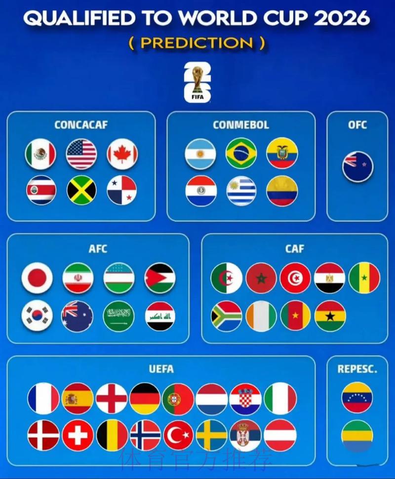 2026世界杯展望：哪些新兴强队将横空出世？