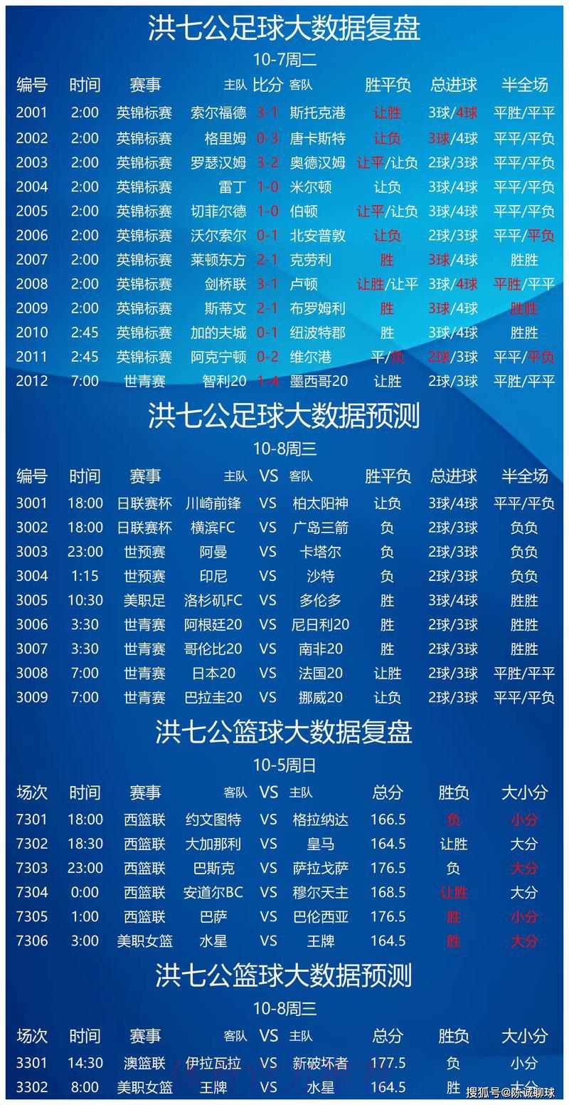 世界杯预测哪个平台最权威官方推荐