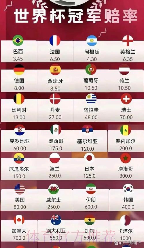 2026世界杯官方赔率深度解析 2026世界杯官方赔率深度解析