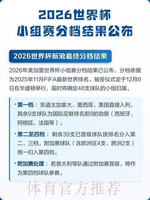2026世界杯官方比分免费查询 2026世界杯官方比分免费查询