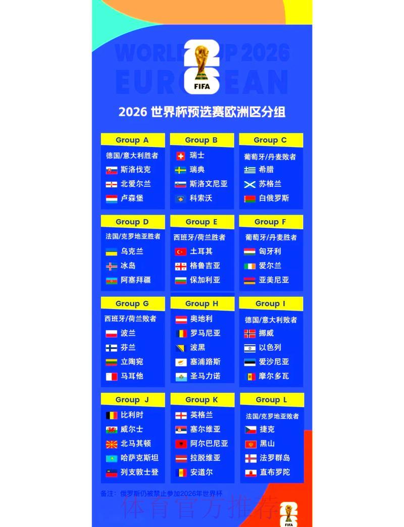 2026年世界杯各国国家队全程赛事深度解读