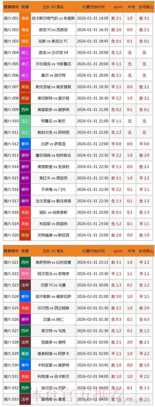 世界杯滚球实时数据在体育投注中的关键作用 世界杯滚球实时数据在体育投注中的关键作用